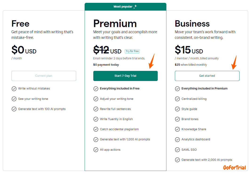 Grammarly Pricing Plans USD