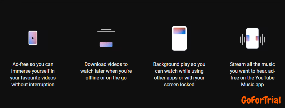 YouTube Premium Free Trial, Start Your Trial Account for Free In UK 4 YouTube Premium Features
