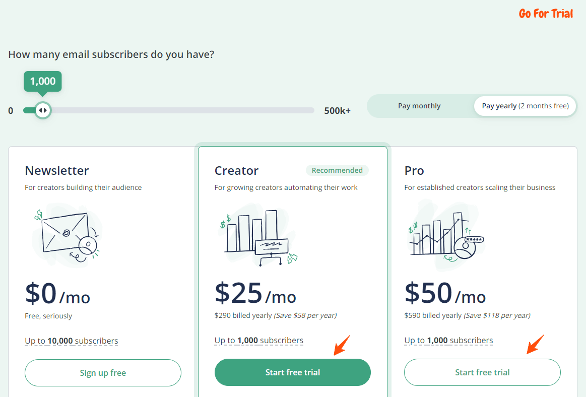 ConvertKit Plans and Pricing