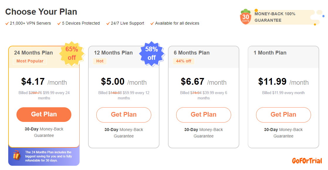 Turbo VPN Pricing Plans