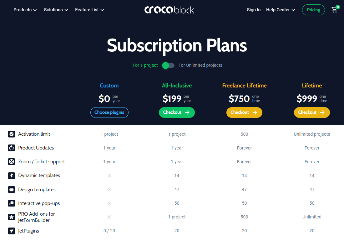 CrocoBlock Promo Codes, Get upto 75% Discount on Plans 3 Crocoblock Plans Pricing