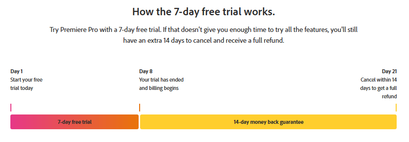 Adobe Premiere Pro Free Trial, Get Premium Trial Upto 21 Days 3 Adobe-Premiere-Pro-7 day free trial