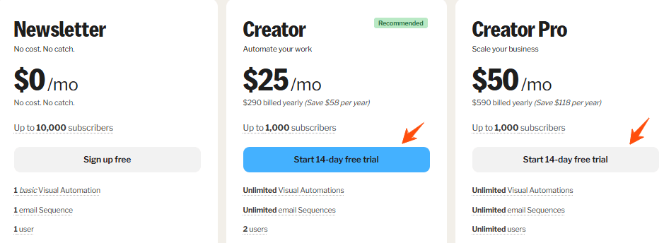 ConvertKit Free Trial: Access for 14 Days Today Without Credit Card 5 ConvertKit-Pricing-Plans