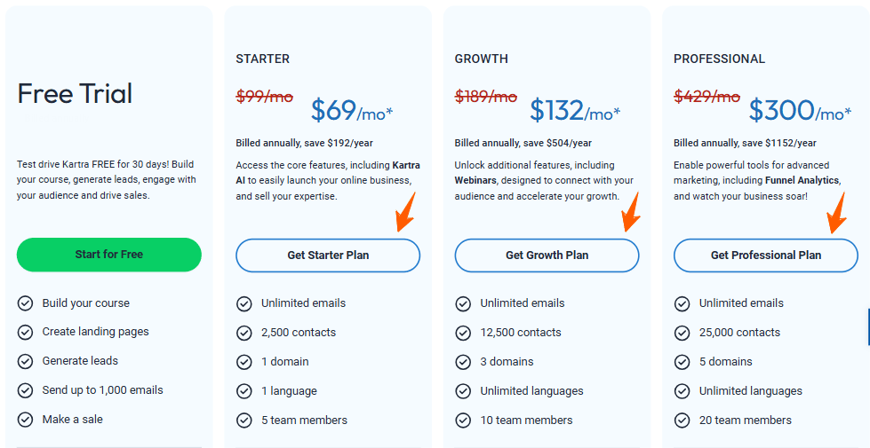 Kartra Discount Code, Working Coupon for 65% OFF on Plans 2 Kartra Select a Plan