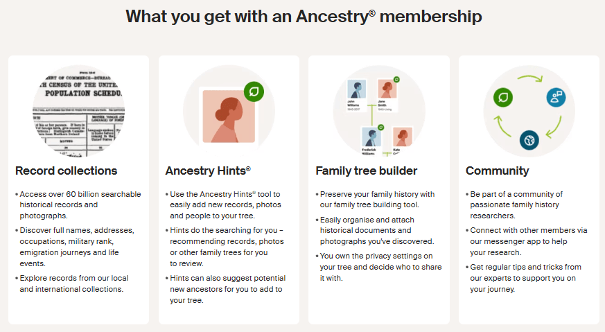 Ancestry Free Trial Grab 14 Days of Free Trial Now 7 Ancestry-Features