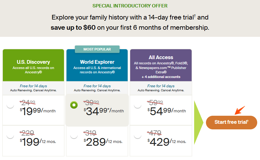 Ancestry Free Trial Grab 14 Days of Free Trial Now 5 Ancestry-Pricing-Plans